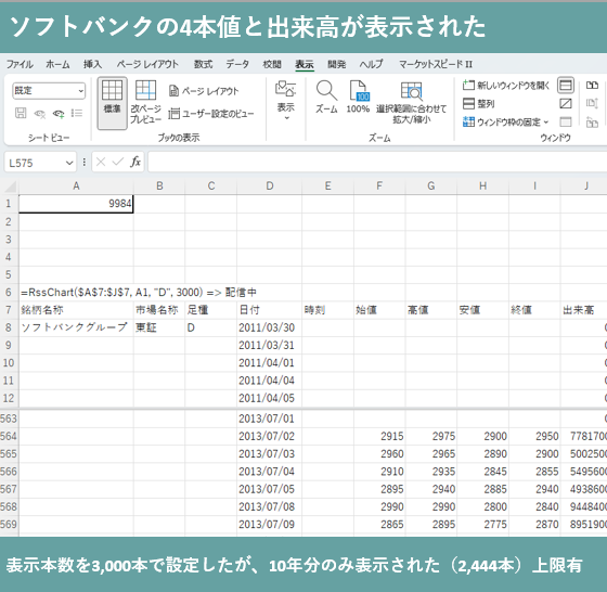 ソフトバンクの4本値と出来高