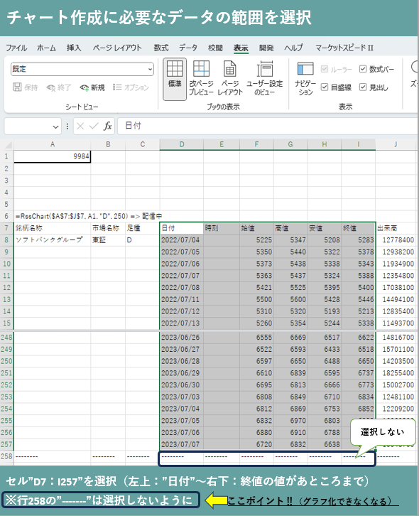 マーケットスピード2 RSS講座3 チャート作成4