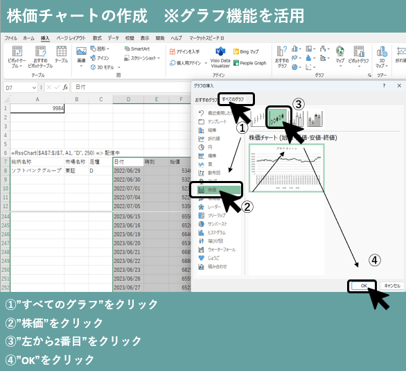 マーケットスピード2 RSS講座3 チャート作成6